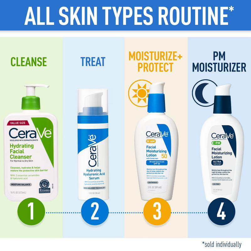 CeraVe Hydrating Facial Cleanser for Normal to Dry Skin, Daily Face Wash for Dryness, 16 fl oz
