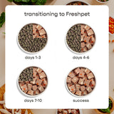 Freshpet Fresh Dog Food, Tender Chicken Recipe, Slice & Serve Roll, 1 lb.