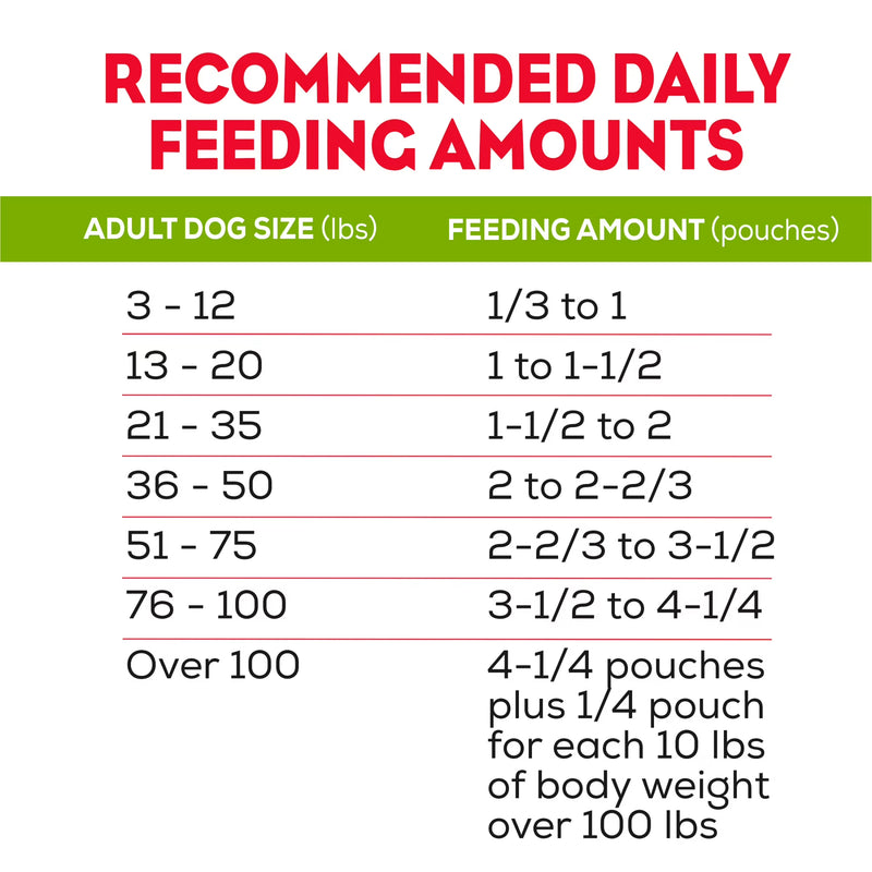 Purina Moist & Meaty Dry Dog Food, High Protein Steak Flavor with Real Beef, 12 Count