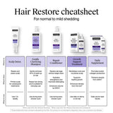 Neutrogena Hair Restore Shampoo, 13 fl oz