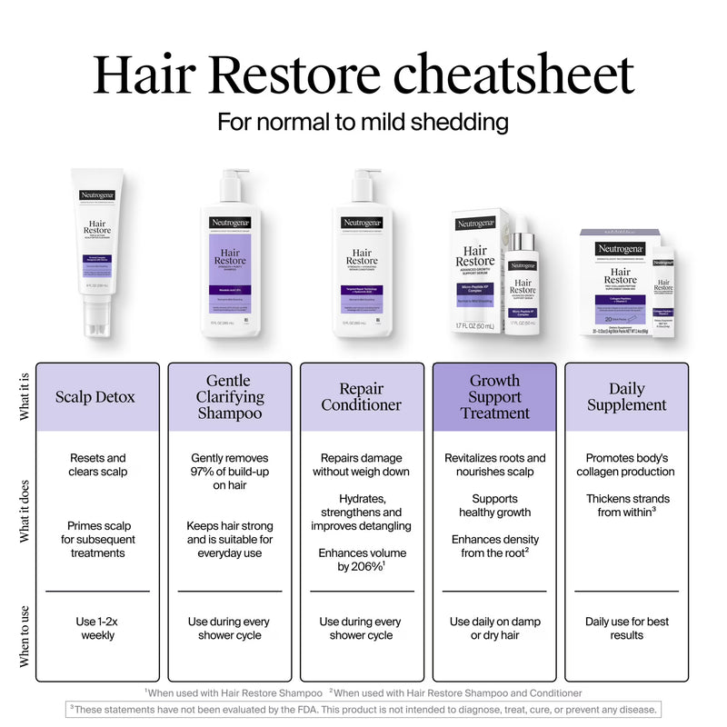 Neutrogena Hair Restore Shampoo, 13 fl oz