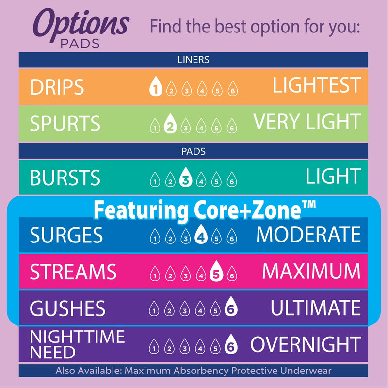 Equate Options Women's Incontinence Pads, Maximum Absorbency, Long Length, 45 Count