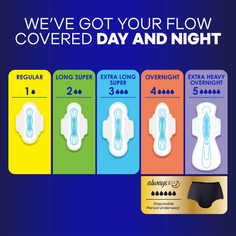 Always Maxi Pads with Wings, Size 5, Extra Heavy Overnight, 36 Count