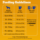 Pedigree Dry Dog Food for Adult Dogs, High Protein, Beef and Lamb Flavor, 40 lb. Bag