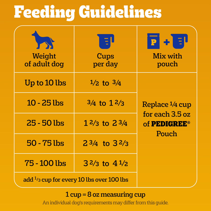 Pedigree Dry Dog Food for Adult Dogs, High Protein, Beef and Lamb Flavor, 40 lb. Bag