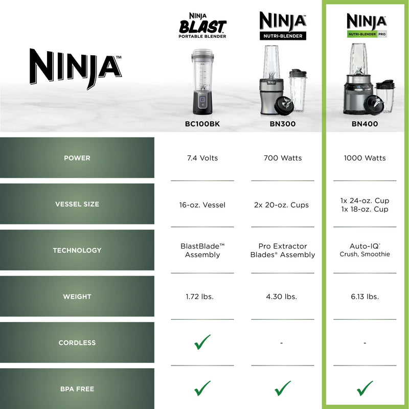 Ninja Nutri Pro Compact Personal Blender, 18-Oz and 24-Oz To-Go Cups & Spout Lids, Auto-iQ Technology, Smoothies, Crush, BN400 Stone Silver