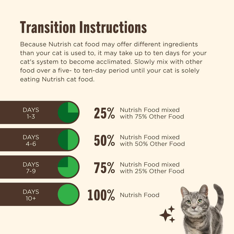 Nutrish Indoor Complete Chicken, Lentils & Salmon Recipe Dry Cat Food (Rachael Ray), 3 lb. Bag