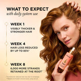 Pantene Abundant & Strong Scalp & Root Hair Serum with Niacinamide 2 oz